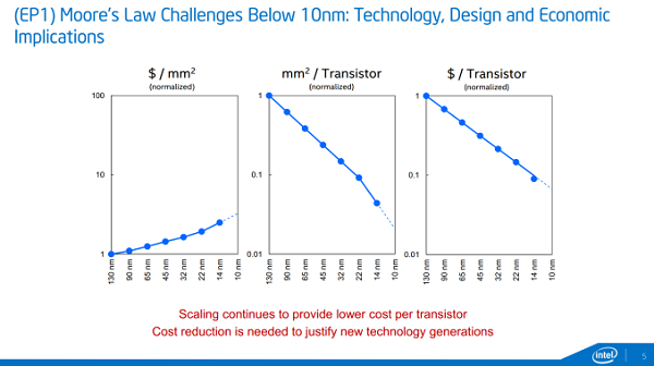 AnandTech